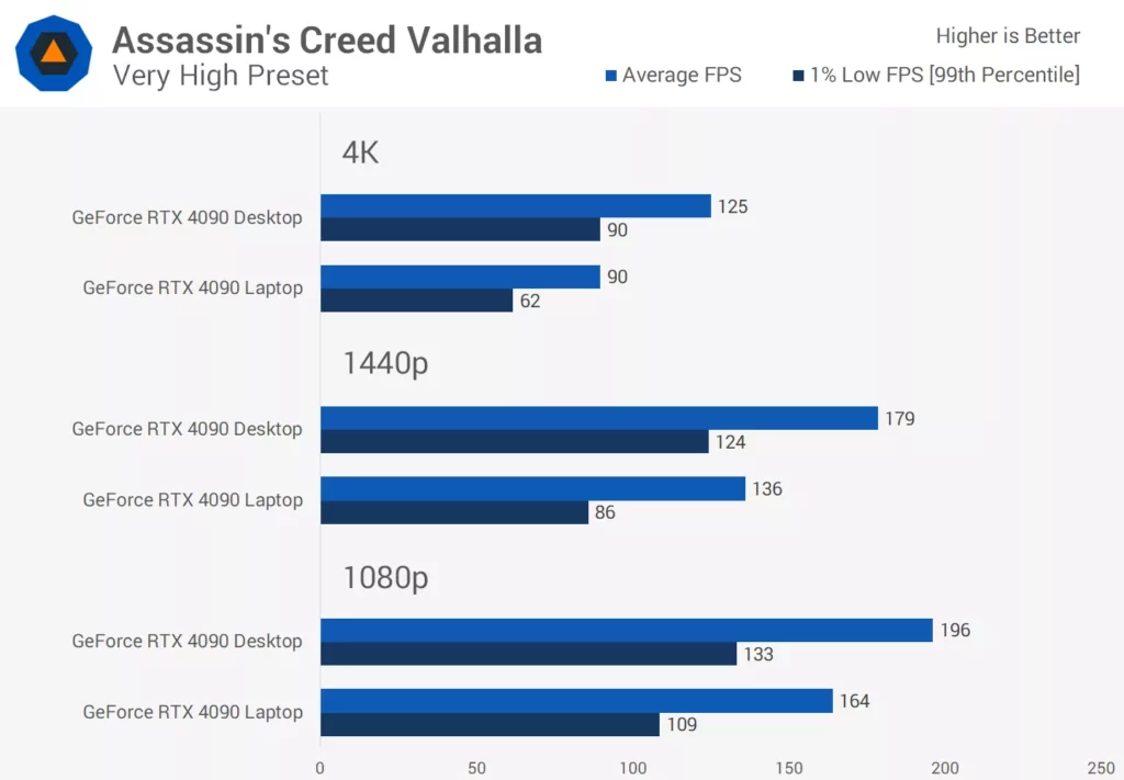 Assassins-Creed-Valhalla-گرافیک-تست-روی-لپ-تاپ-و-کامپیوتر-خانگی-دسکتاپ-